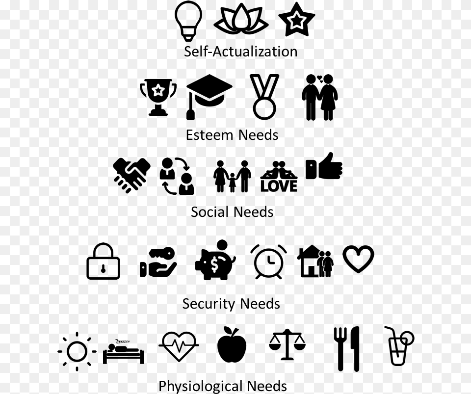 Our Basic Needs Are Required Before Esteem Or Actualization Physiological Needs, Gray Png Image