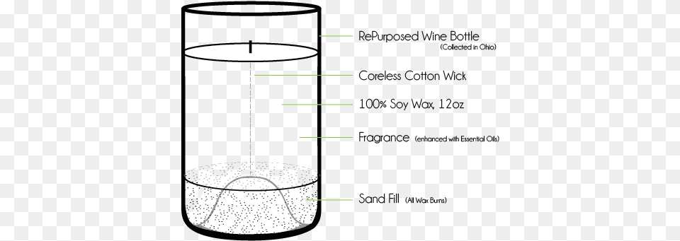 Our Candles Diagram, Lamp, Lampshade Free Png