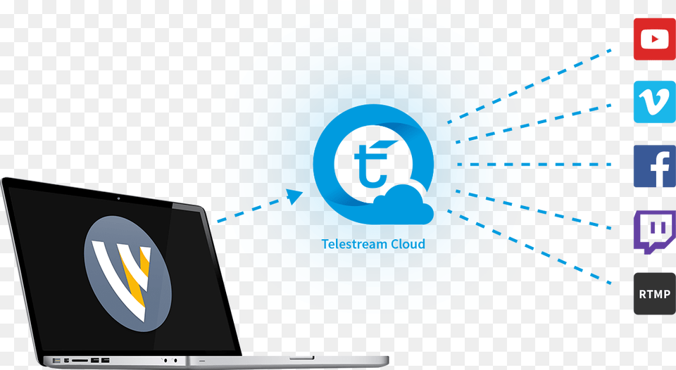 Our Cloud Based Redistribution Service That Sends Your Wirecast, Computer, Electronics, Pc Free Png