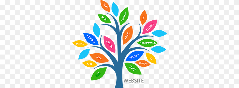 Our Comprehensive Web Design Approach Encompasses Everything Tree Drawing For Wall, Art, Floral Design, Graphics, Pattern Free Png Download