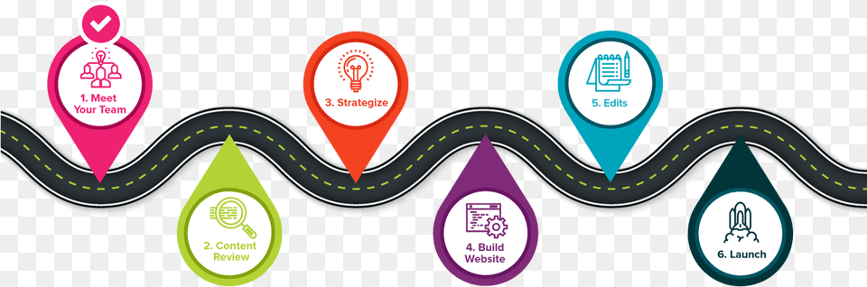 Our Dev Roadmap With Six Different Points Of Interest Road Map Design For Website, Sticker, Art, Graphics, Animal Free Transparent Png