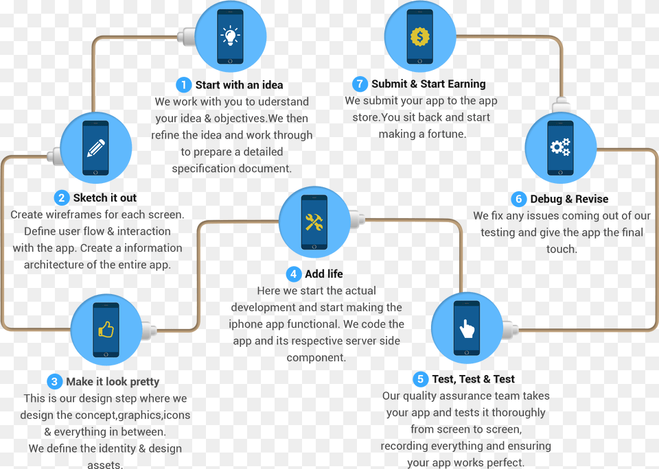 Our Ecommerce Web Application Development Architecture App Development Process Flow, Network Png Image