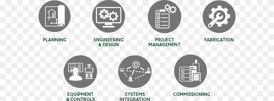 Our Experience In Each Of The Fields Of Test And Technology System Integration Testing Icon Free Transparent Png