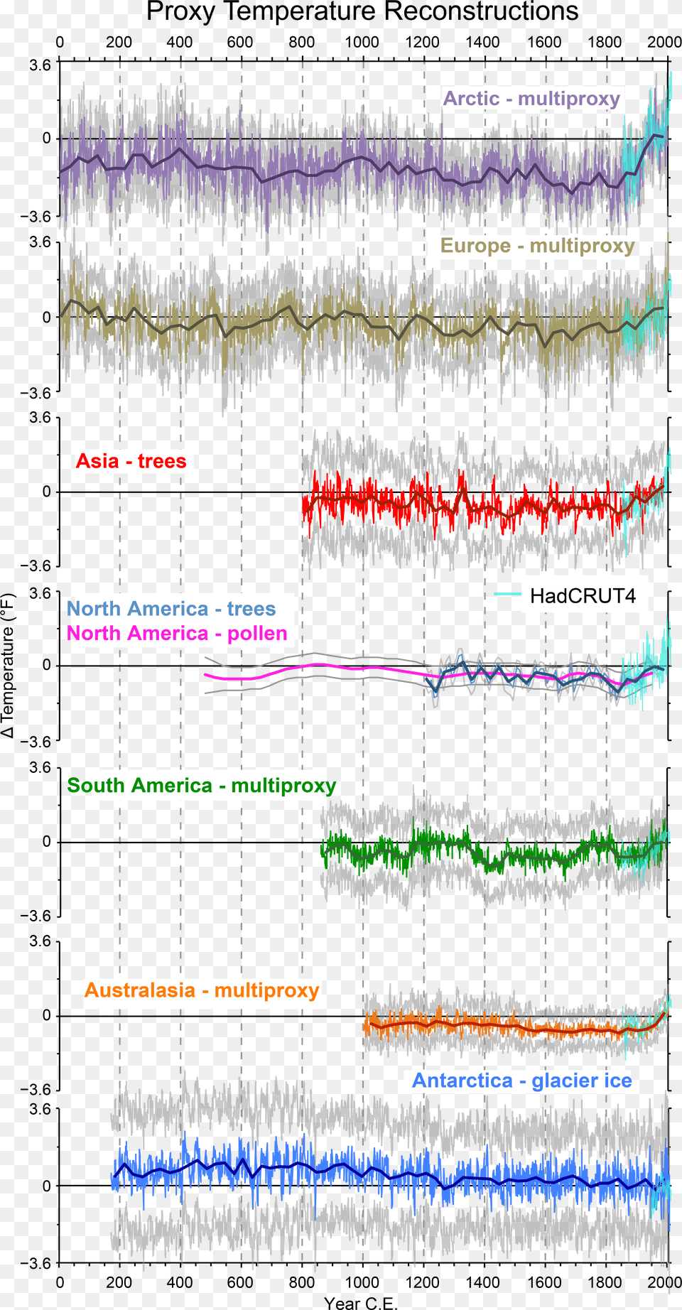 Our Globally Changing Climate Climate Science Special Report Plot, Chart Png Image