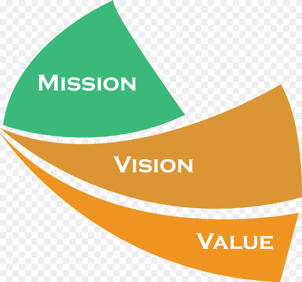 Our Mission Statement Mission And Vision And Values, Logo Png Image