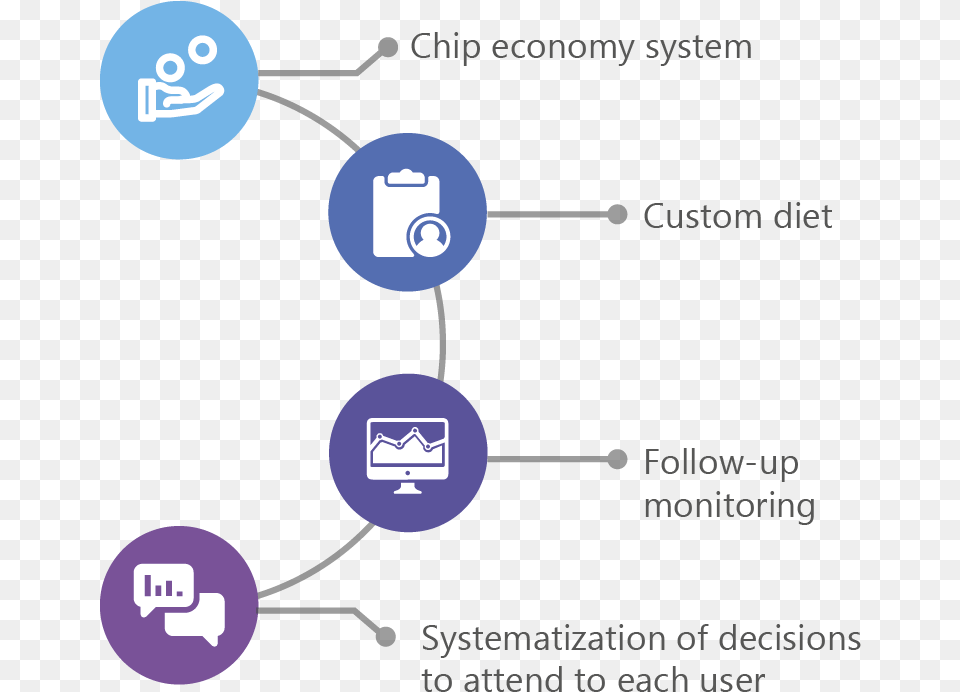 Our Model Is Based On The Promotion And Reinforcement Diagram Png Image