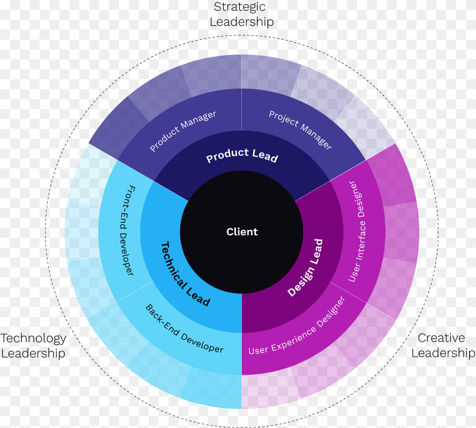 Our Model Is Building The Team Circle, Disk, Nature, Night, Outdoors Free Png