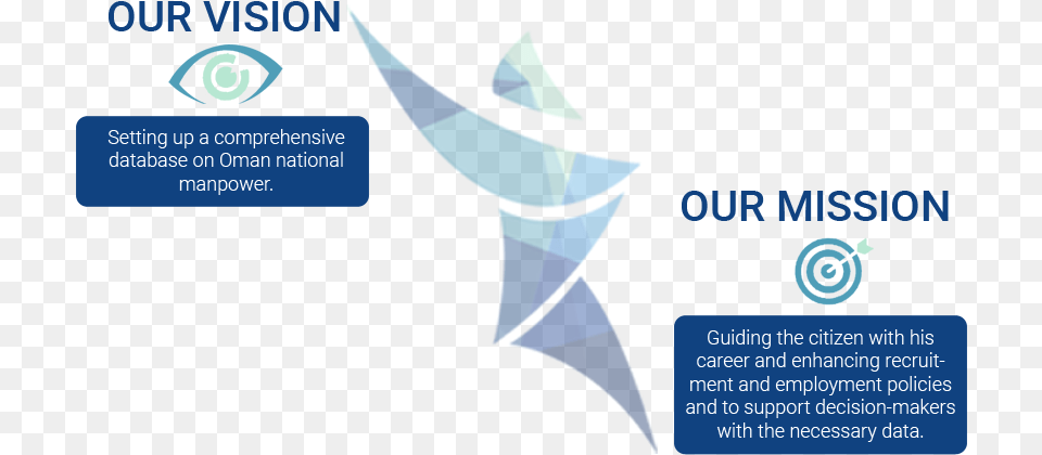 Our Objectives Vision Statement, Text, Person Png Image