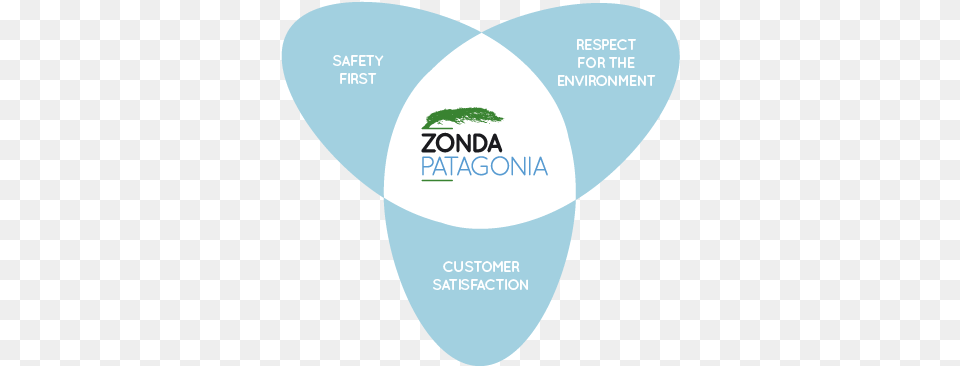 Our Philosophy Gazzosa Lurisia, Diagram, Person Free Png