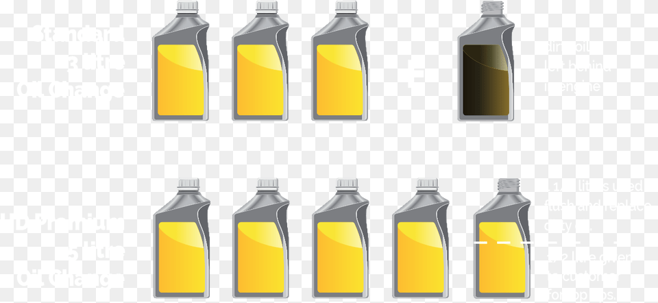 Our Premium 5l Oil Change Water Bottle Free Png Download