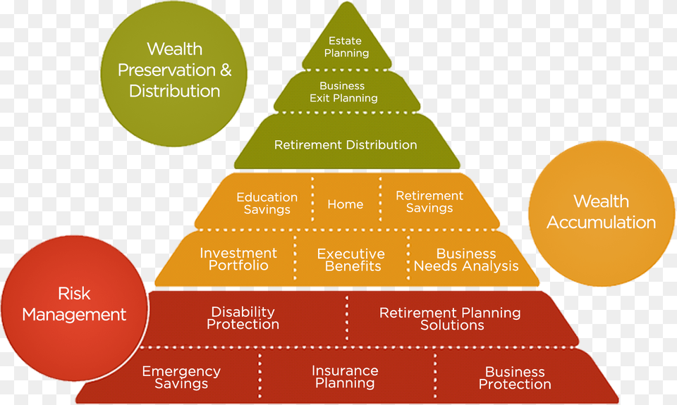 Our Process Personal Financial Planning Pyramid, Triangle Free Png