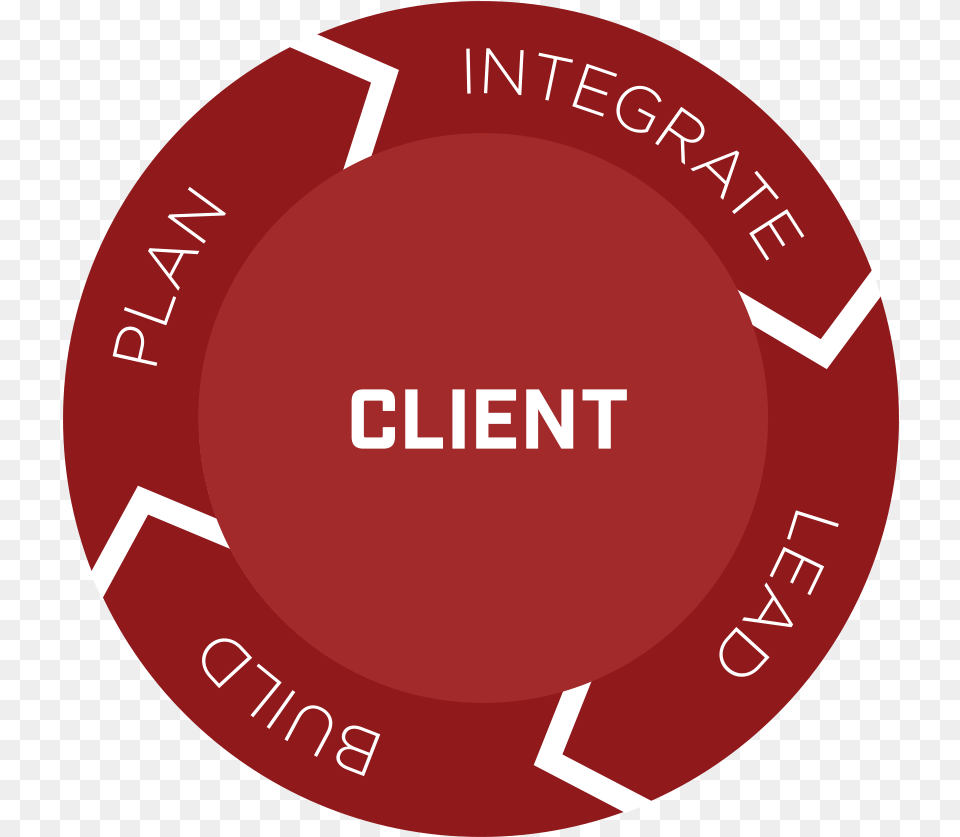 Our Proven Process Iris Automation Logo, Food, Ketchup Free Png