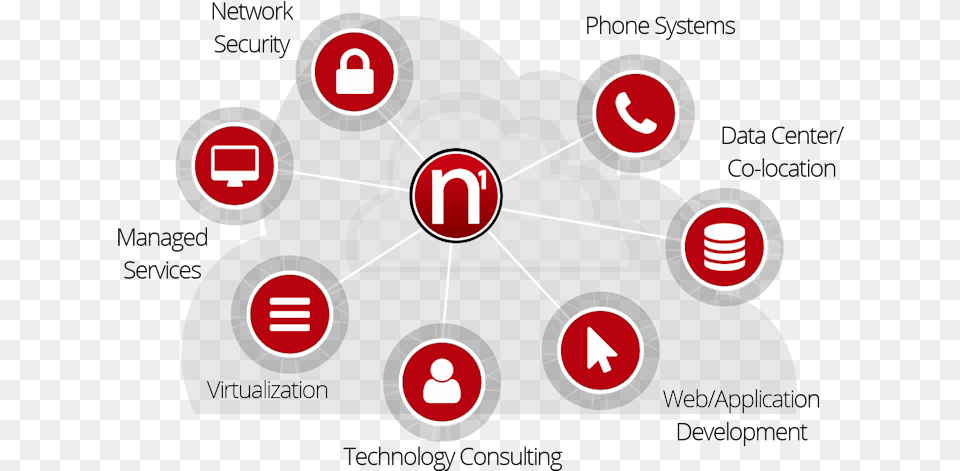 Our Services Circle Circle, Symbol, Dynamite, Weapon Png