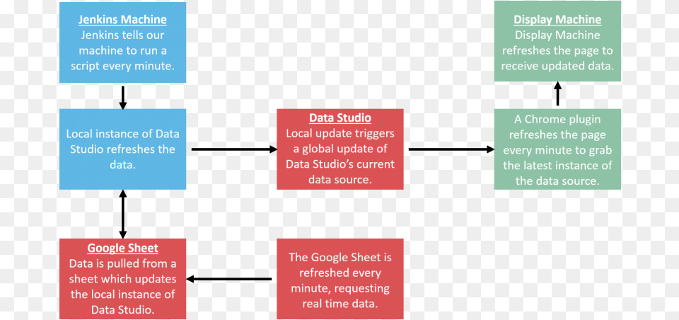 Our Solution, Text, Diagram, Uml Diagram Free Png Download