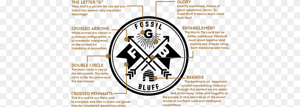Our Story Fossil Bluff Language, Mace Club, Weapon Free Png Download