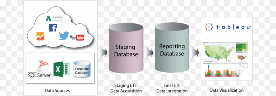 Our Tableau Consultants Can Help Transform Your Most Graphic Design, Cup, Cylinder, First Aid, Text Png Image
