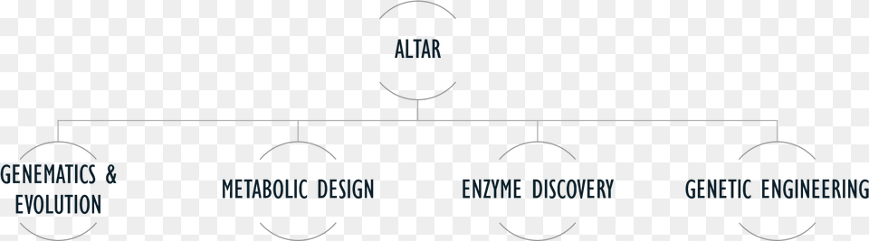 Our Team Gathers Seasoned Scientists Engineers And Altar, Chart, Plot Free Transparent Png