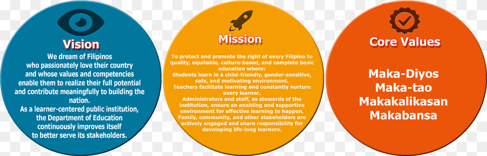 Our Vision Mission And Core Values Vision Mission Values Free Png Download
