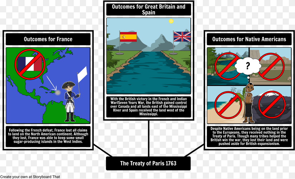 Outcomes Of The Treaty Of Paris French And Indian War Storyboard Examples, Advertisement, Poster, Person, Water Free Png Download