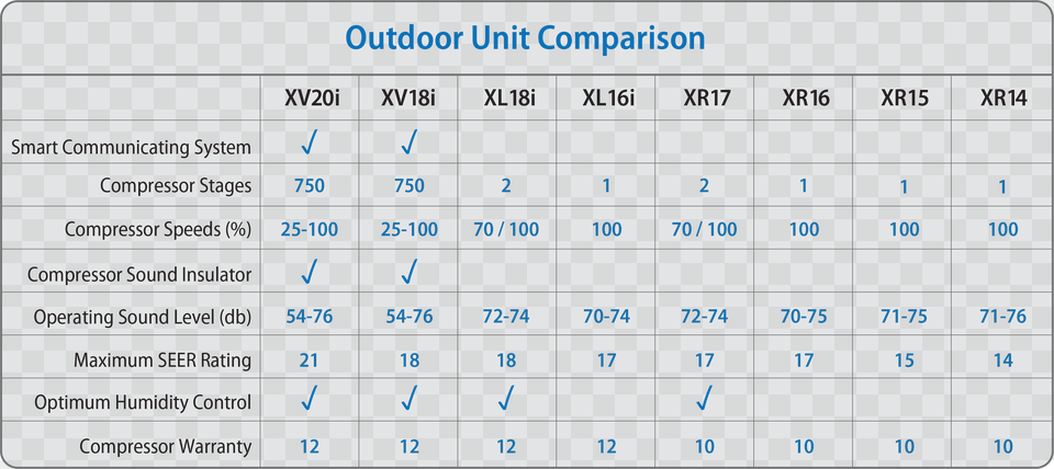 Outdoor Units Amp Comparison, Chart, Plot, White Board, Text Free Png