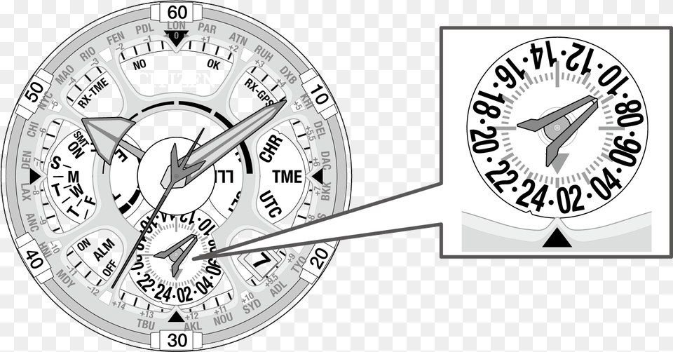 Outer Circle Gauge, Compass Free Png Download