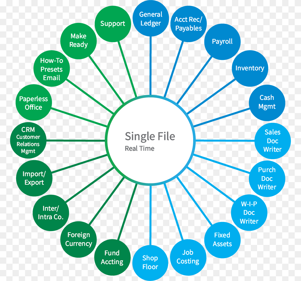 Outline Sun Flower, Network, Diagram Png Image