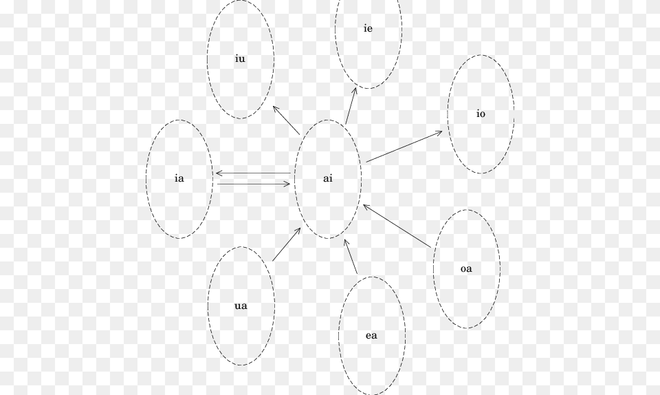 Outline Of The Relationship Between Cluster Ai And Circle, Ammunition, Grenade, Weapon, Diagram Free Transparent Png