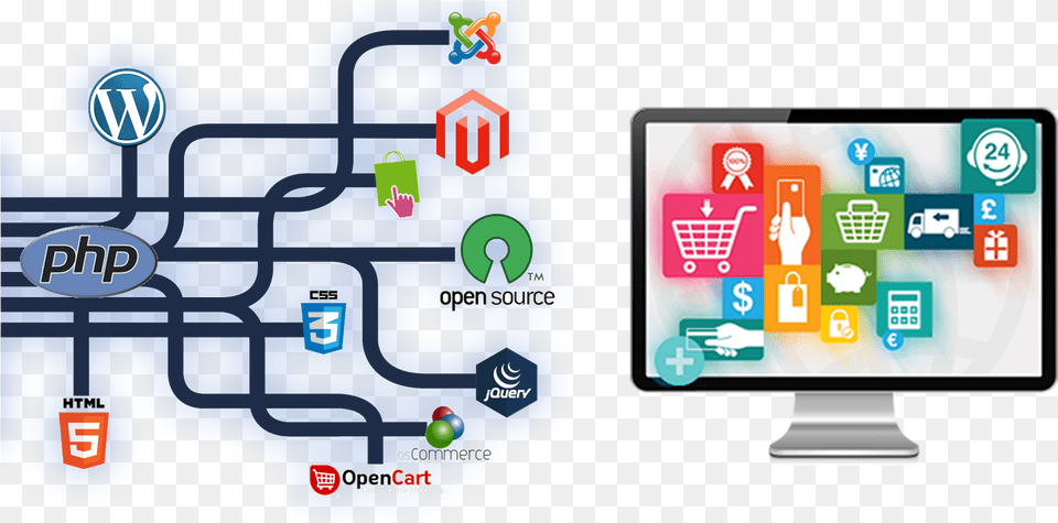 Outsource Ecommerce Development Company Web Development, Computer Hardware, Electronics, Hardware, Monitor Free Png Download
