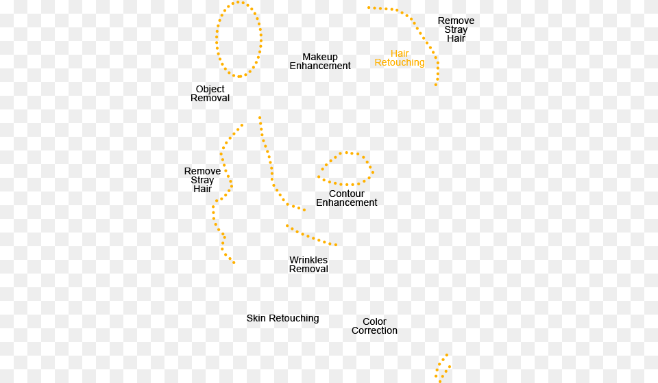 Outsource Photo Retouching Diagram, Outdoors Png Image