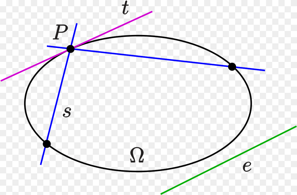 Oval Definition, Light, Nature, Night, Outdoors Png