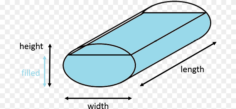 Oval Tank Tank Volume Calculator, Cylinder, Medication, Pill, Accessories Free Transparent Png