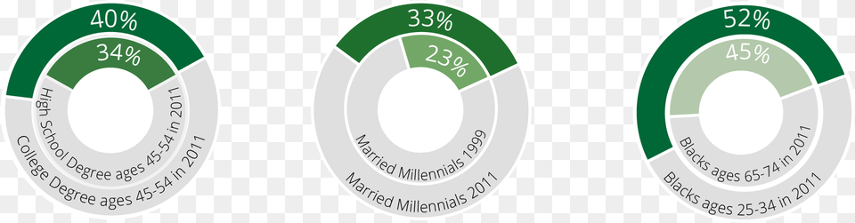 Over One Third Of Americans Under The Age Of 75 Fall Circle, Nature, Night, Outdoors, Text Free Png