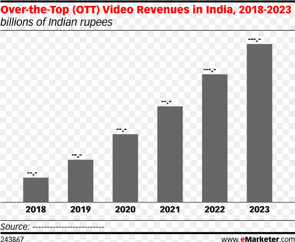 Over The Top Video Revenues In India 2018 Council Of Arab Economic Unity Free Transparent Png