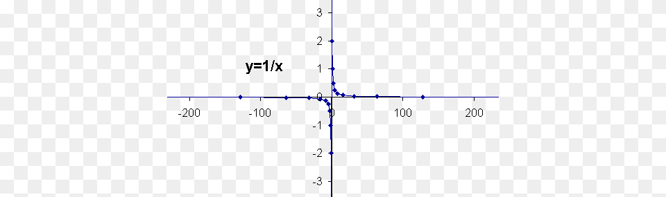 Over X Plot Png Image
