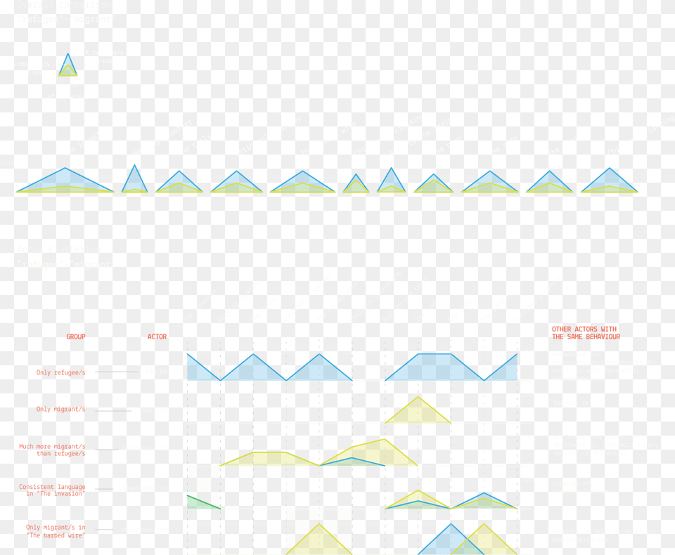 Overall Comparison Between Actors Paper Png Image