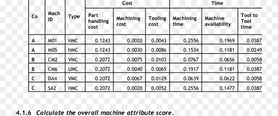 Overall Cost And Time Machine Attribute Contribution Number, Gray Free Transparent Png