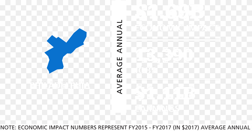 Overall Economic Impact China Economic Review, Symbol, Number, Text Png