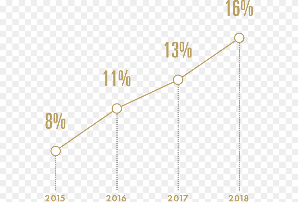 Overall Growth In Poc Metal, Nature, Night, Outdoors Free Png