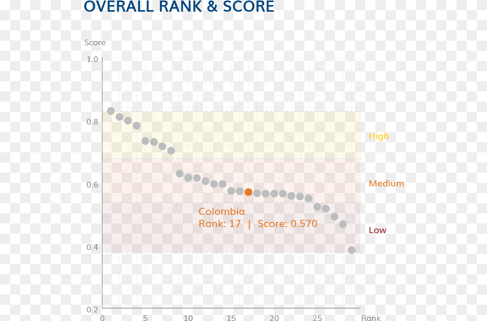 Overall Rank And Score Indonesia Wellbeing, Chart Png Image