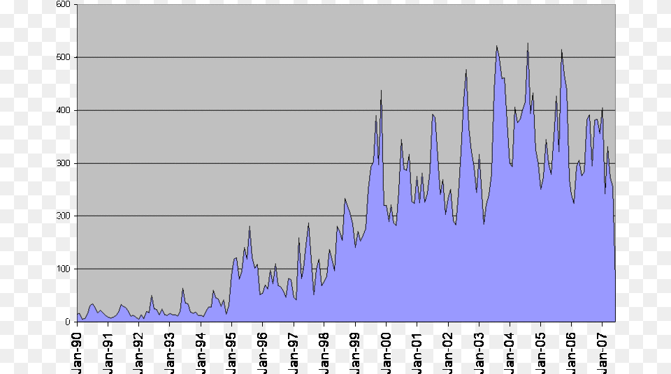 Overcoming Bias Phone Shy Ufos Plot, Chart Free Png