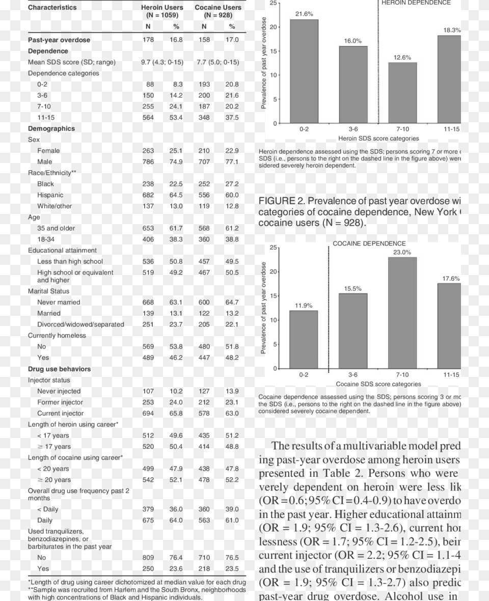 Overdose Dependence Demographic And Drug Use Characteristics New York City, Page, Text, Chart, Plot Free Png Download