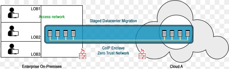 Overlay Fabric For Enterprise Datacenter Migration Diagram, Text Png