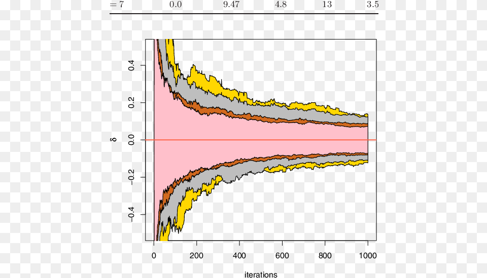 Overlay Of The Variations Of 250 I Plot, Chart, Outdoors, Nature Png Image