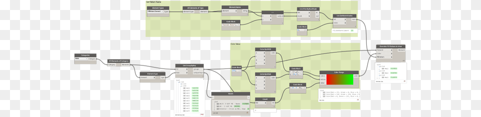 Override Wall Cut Fill Pattern By Wall Type Autodesk Revit, Diagram, Uml Diagram Free Png Download