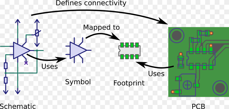 Overview 141 Kb Diagram Free Png