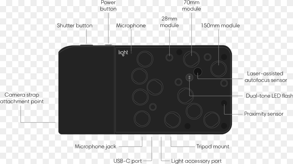 Overview Diagram Free Png