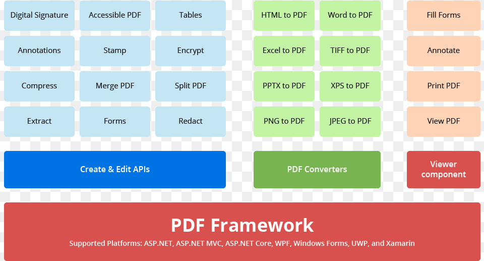 Overview Diagram Of Carmine, Scoreboard, Electronics Free Png Download