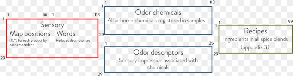 Overview Of All Data Blocks Available Free Transparent Png