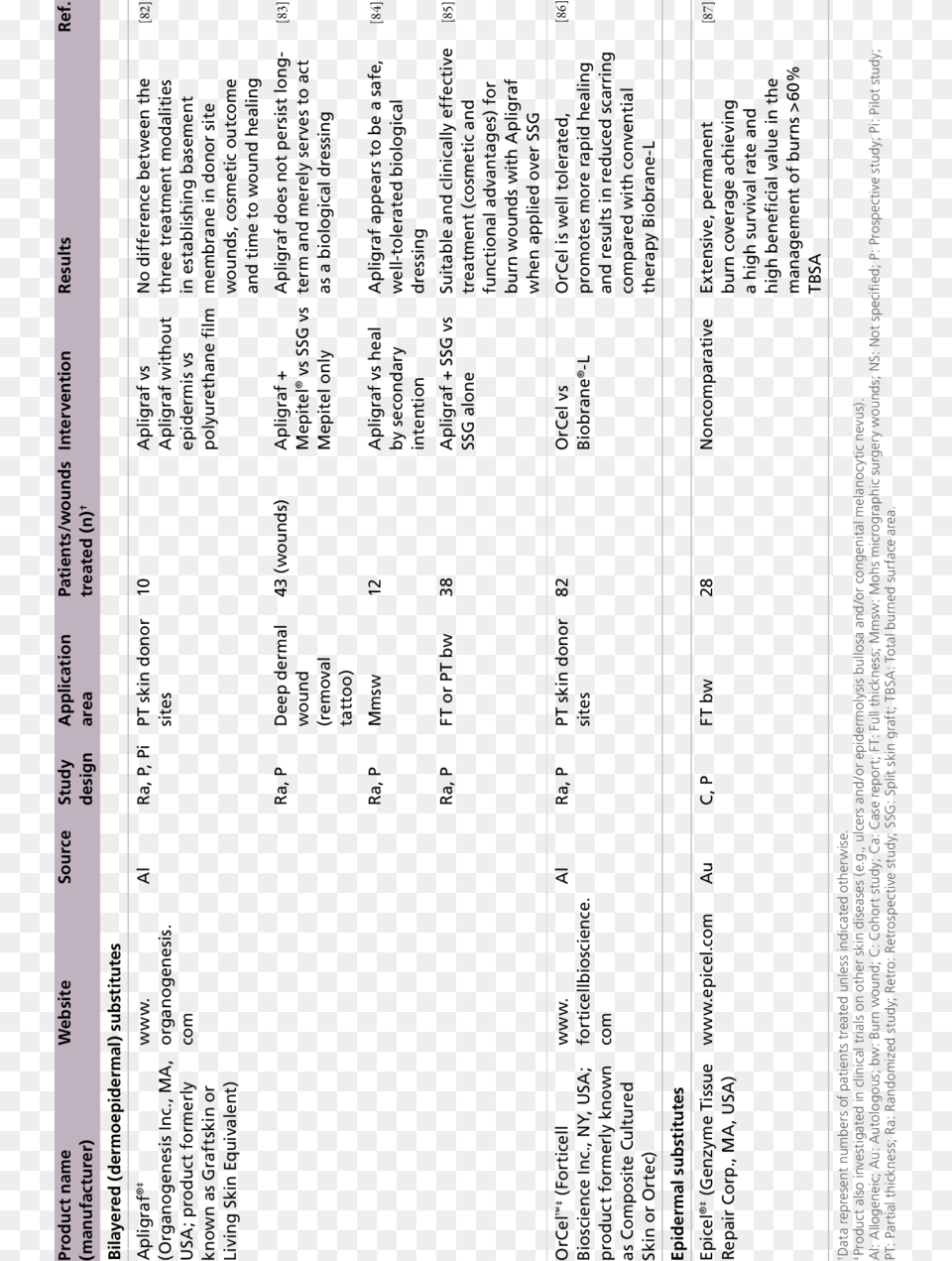 Overview Of Clinical Trials Including Commercially Document, Text Png