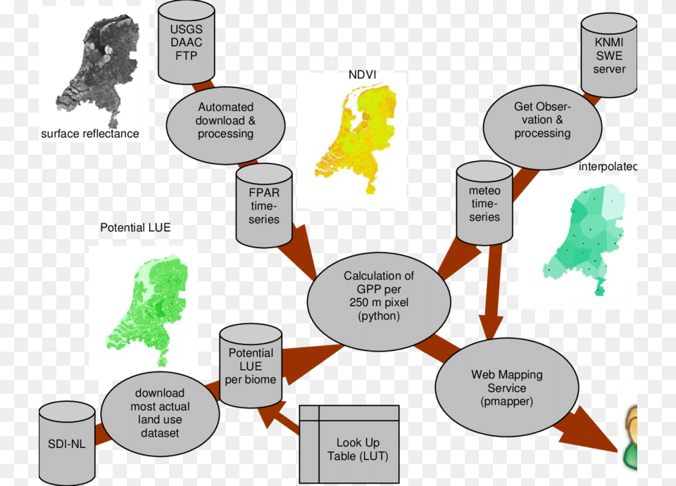 Overview Of Different Steps In The Automated Processing Nederland 1000 Jaar Geleden, Chart, Plot, Book, Comics Free Transparent Png